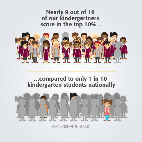 Academic Results